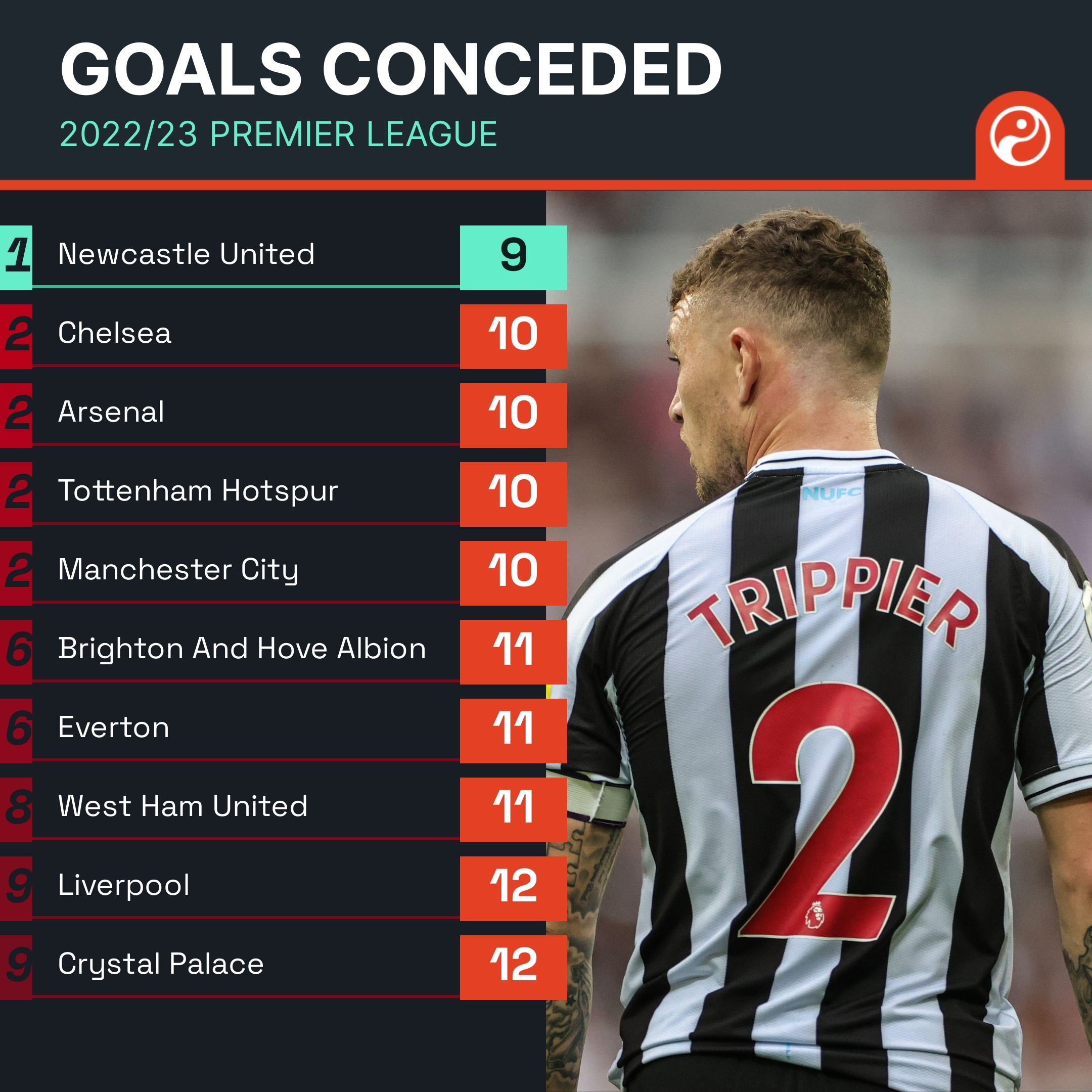 综合看来 综合看来